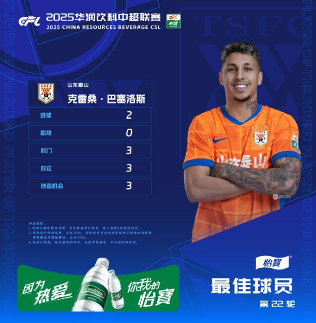 星空官网-官方：克雷桑当选中超第22轮最佳球员