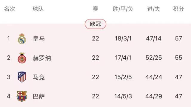 星空体育-一场“轻取”引发惨胜，皇马下轮还有子弹打马竞吗？